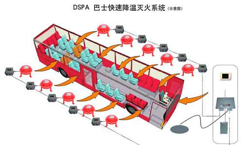 公共汽车客舱快速降温灭火系统问世 - 上海市消