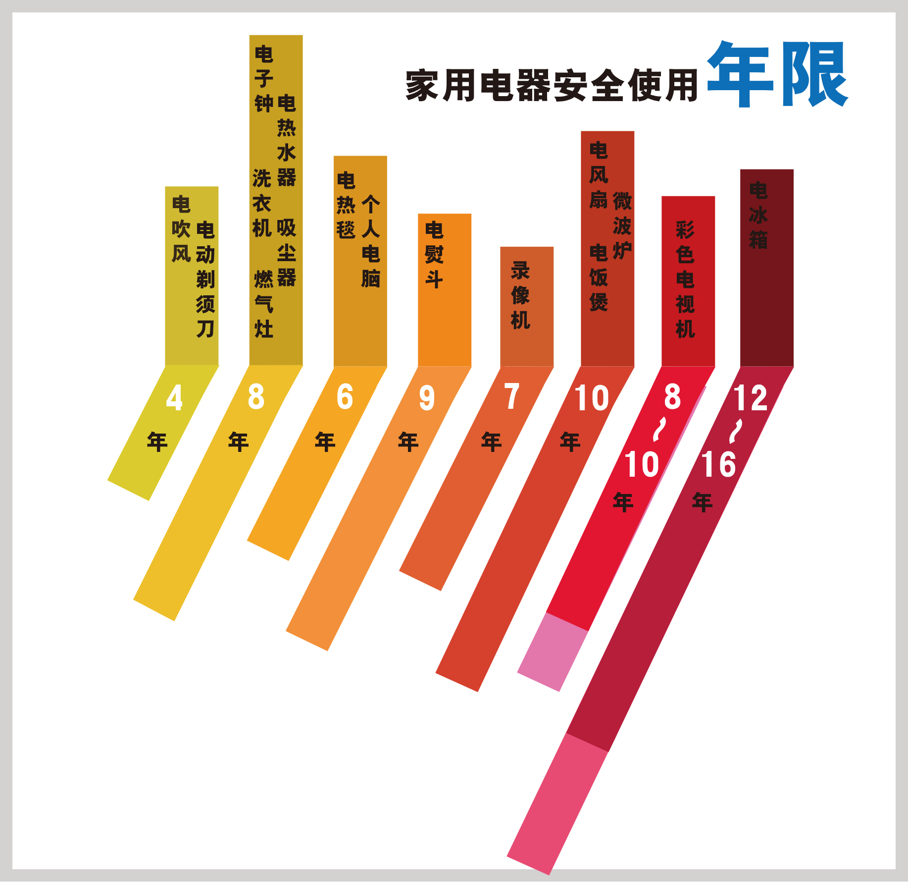 家用电器安全使用年限.jpg